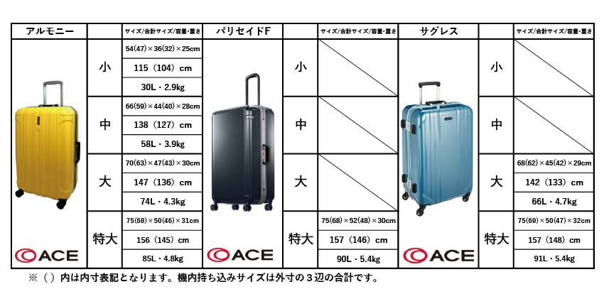 スーツケース サイズ表 レンタルショップクリア レンタル商品 一覧